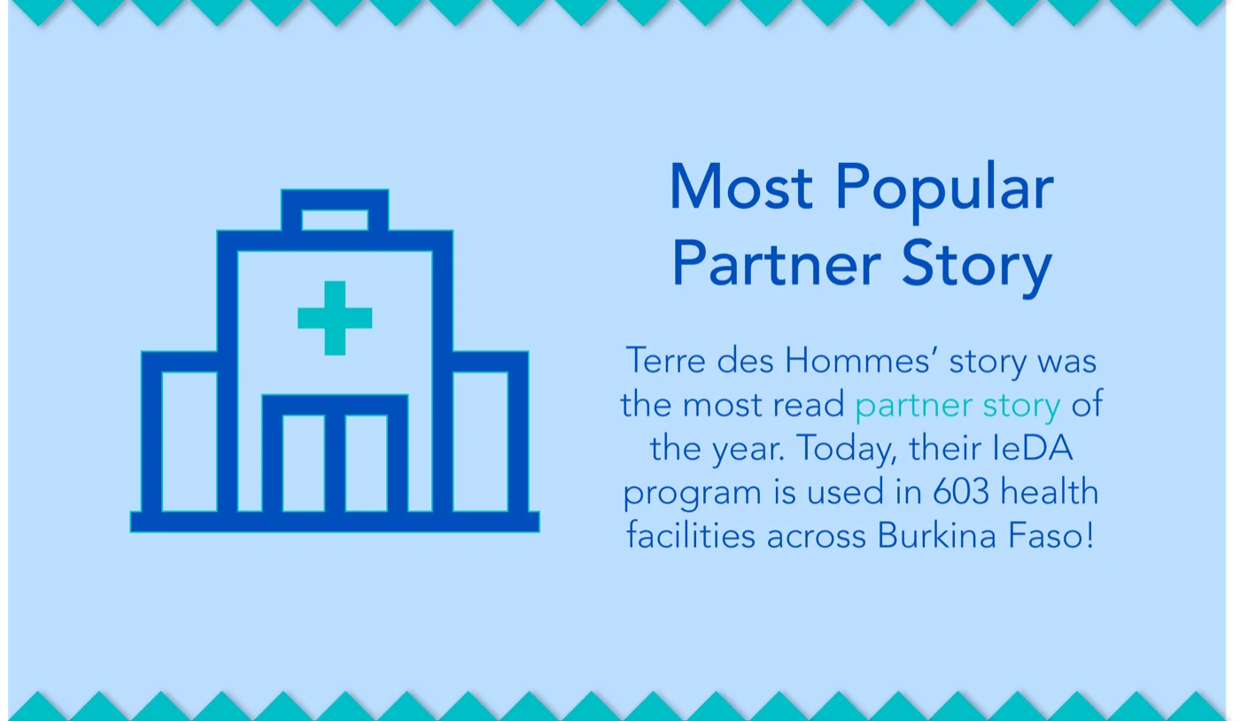 Most Popular Partner Story: Terre des hommes, whose IeDA program is used in 603 health facilities across Burkina Faso.