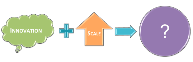 Diagram: Innovation plus Scale equals a question mark