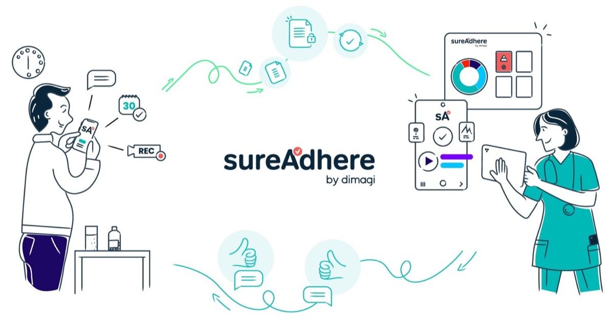Illustration of SureAdhere: a patient records their dose by video while a provider reviews adherence remotely