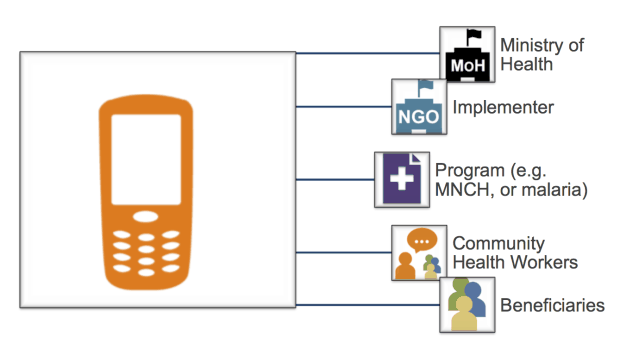Three Ways to Achieve Economies of Scale in mHealth